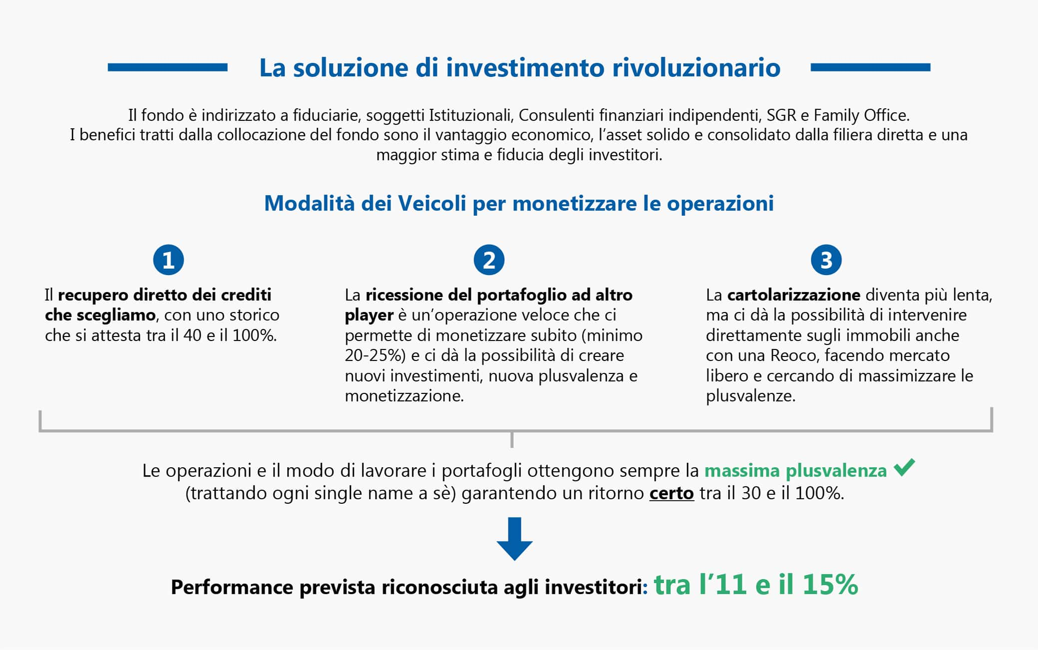 Schema funzionamento fondo