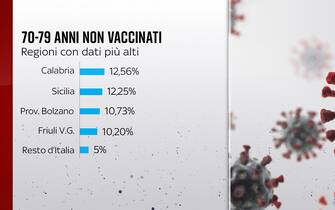 70-79 anni vaccini