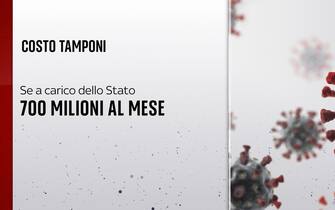 Costo dei tamponi