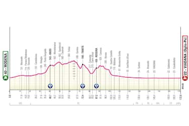 Tappa 12: da Modena a Viadana