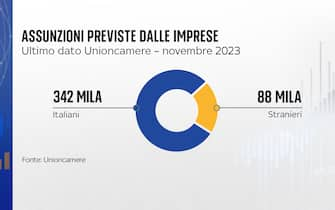 Quota italiani stranieri