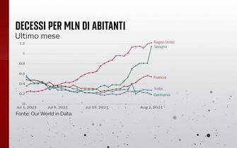 Grafiche coronavirus