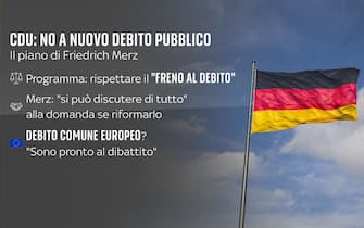 germania merz programma