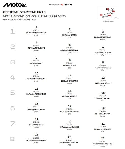 LA GRIGLIA DI PARTENZA