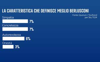 sondaggi politici quorum youtrend berlusconi