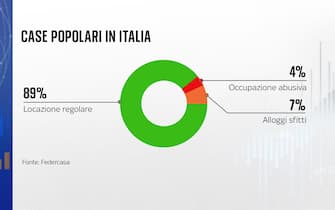 Case popolari in Italia