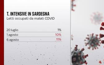 Sardegna