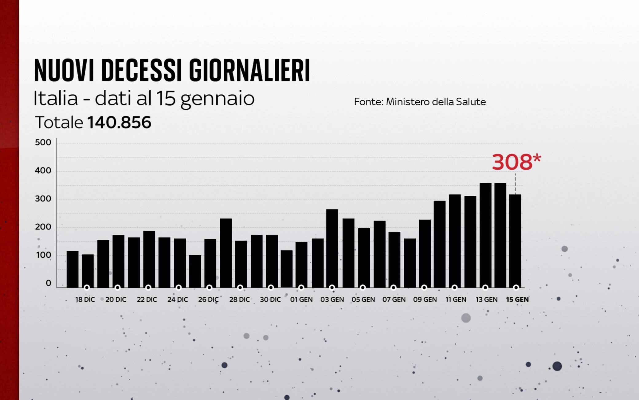 covid grafiche