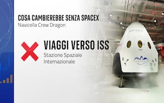 cosa cambierebbe senza spacex