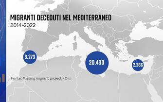 I migranti deceduti dal 2014 al 2022 nel Mediterraneo