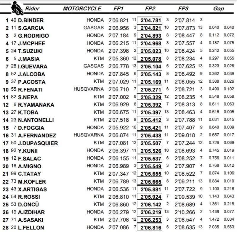 Moto3 combinata