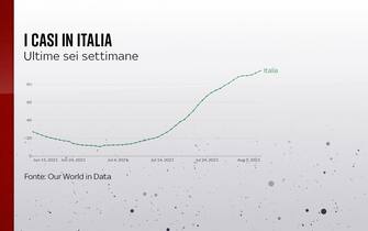 italia