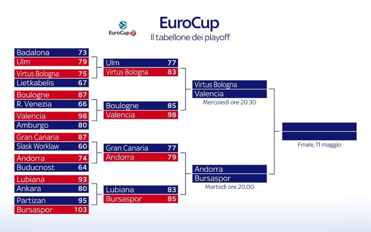 Eurocup