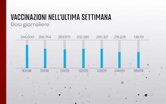 Vaccini