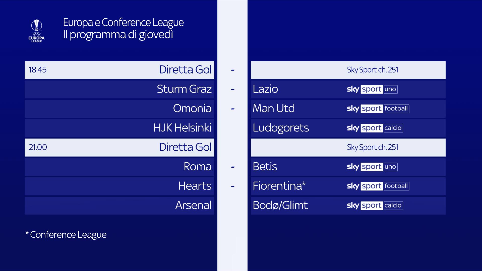 Terzo turno di Conference League
