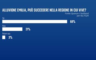 cambiamenti climatici