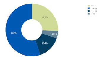 Grafiche coronavirus