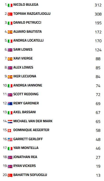 classifica sbk