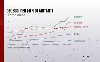 L'andamento dei decessi nell'ultimo mese in Italia, Francia, Germania, Spagna e Regno Unito