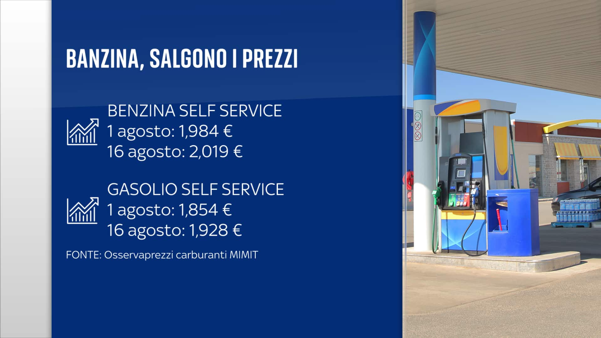 PREZZI BENZINA AGOSTO 23