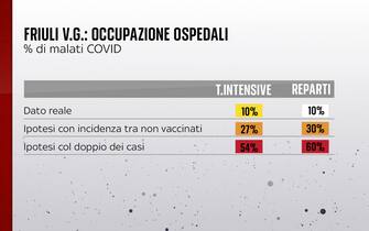 covid friuli venezia giulia