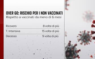Rischio per i non vaccinati