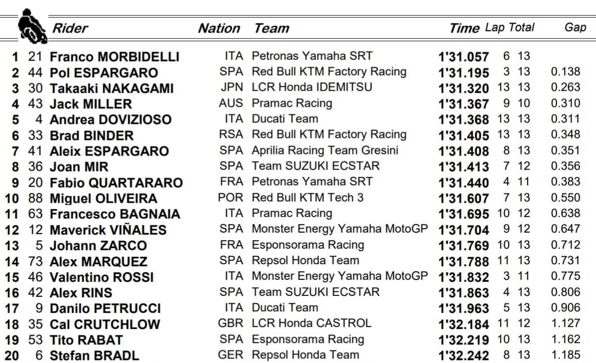 Warm up motogp