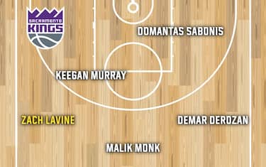 SACRAMENTO KINGS