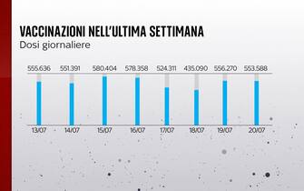 vaccinazioni
