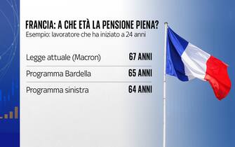 franci: a che età la pensione piena?