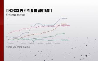 L'andamento dei decessi nell'ultimo mese in Italia, Francia, Germania, Spagna e Regno Unito