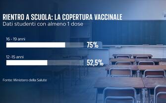 Rientro a scuola, tutte le regole