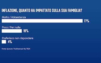 FULL FRAMES ITA ISTOGRAMMI