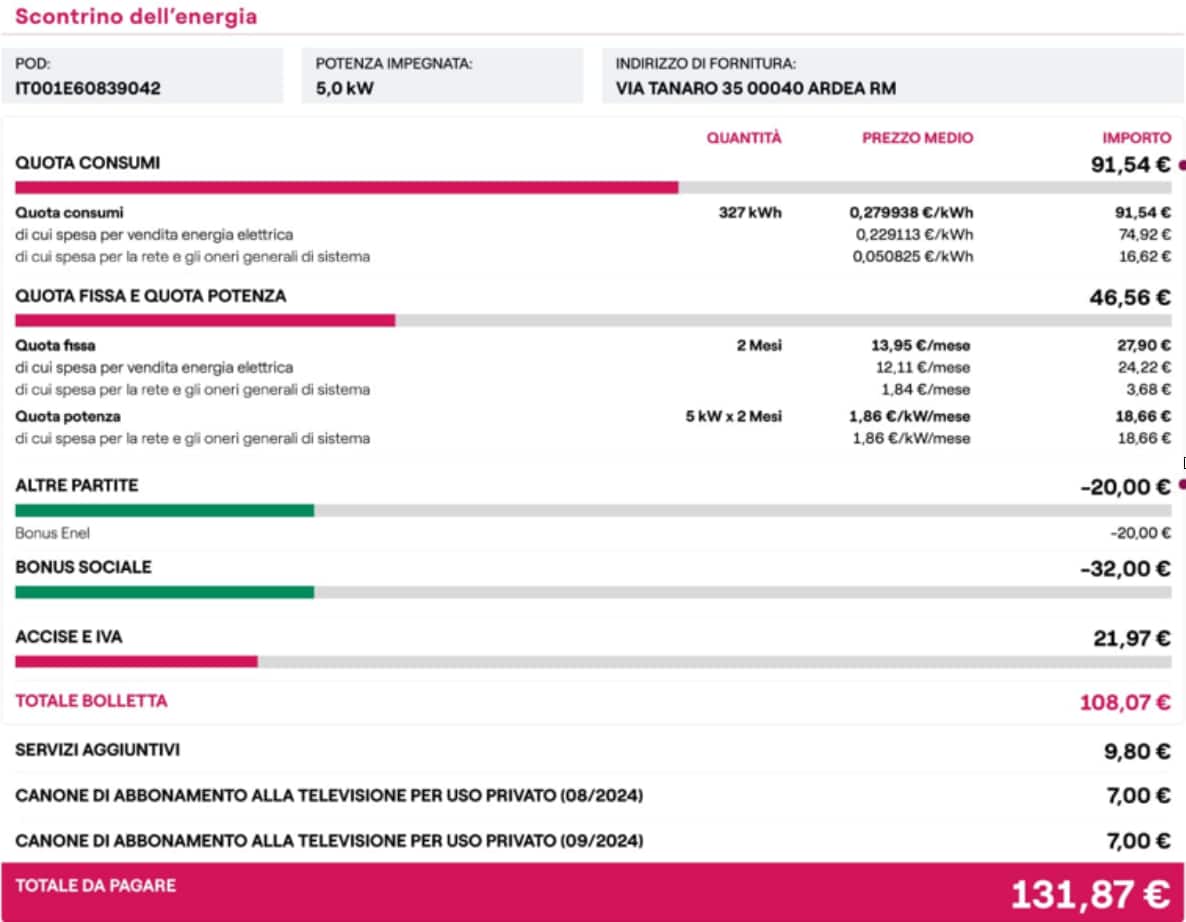 enel 3