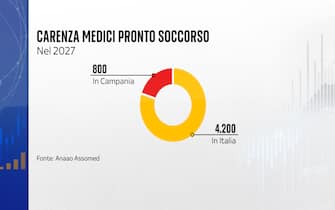 Carenza dei medici in Italia
