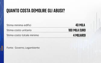 Abusivismo edilizio