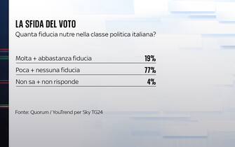 fiducia