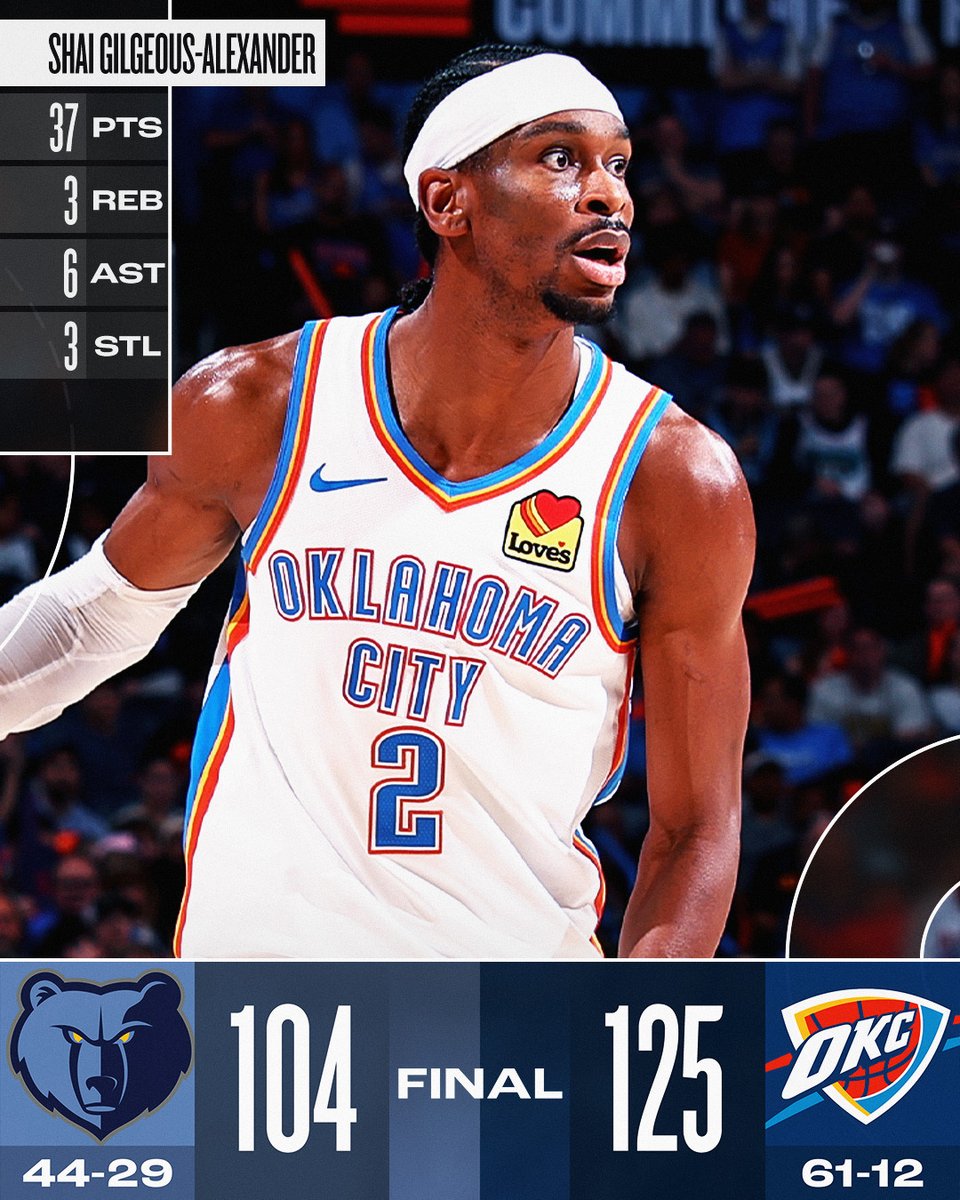 OKLAHOMA CITY THUNDER-MEMPHIS GRIZZLIES 125-104