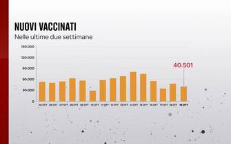 vaccino covid