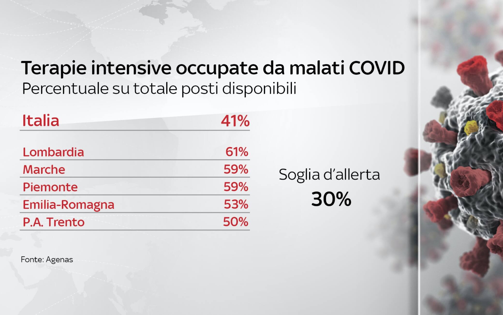 dati covid italia