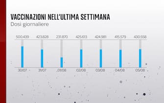 vaccini
