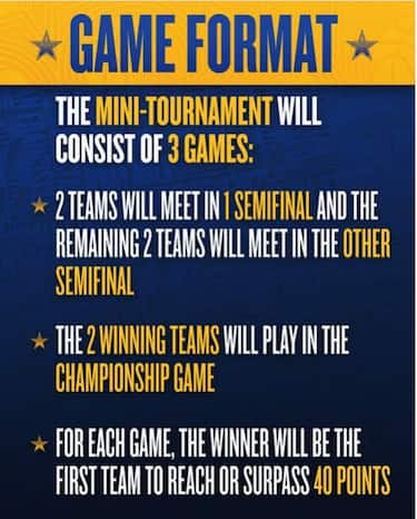 QUAL È IL FORMATO DELL’ALL-STAR GAME