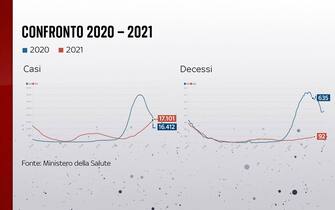 confronto 2020-21