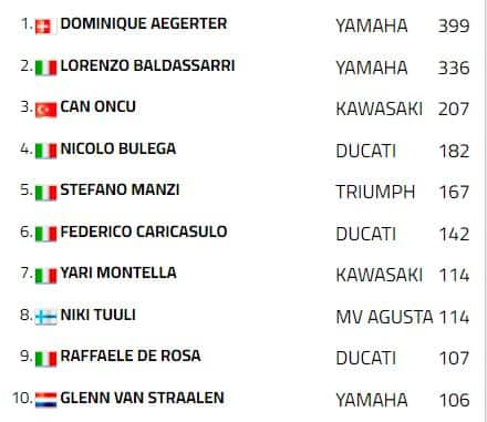 Classifica Supersport