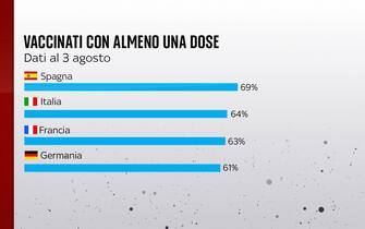 Grafiche coronavirus