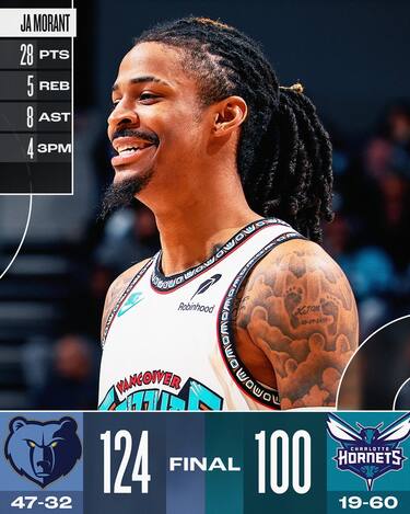 CHARLOTTE HORNETS-MEMPHIS GRIZZLIES 100-124