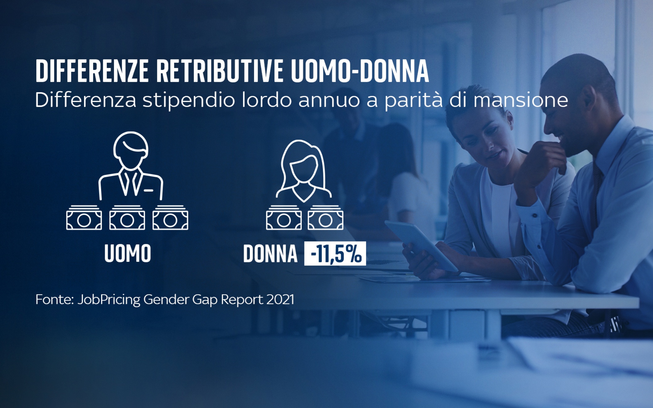 Gender pay gap in Italia, le cause delle differenze nei salari di ...