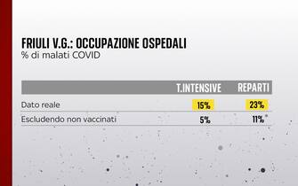 friuli covid