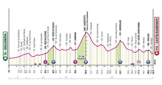 Ancora una tappa appenninica al Giro d'Italia