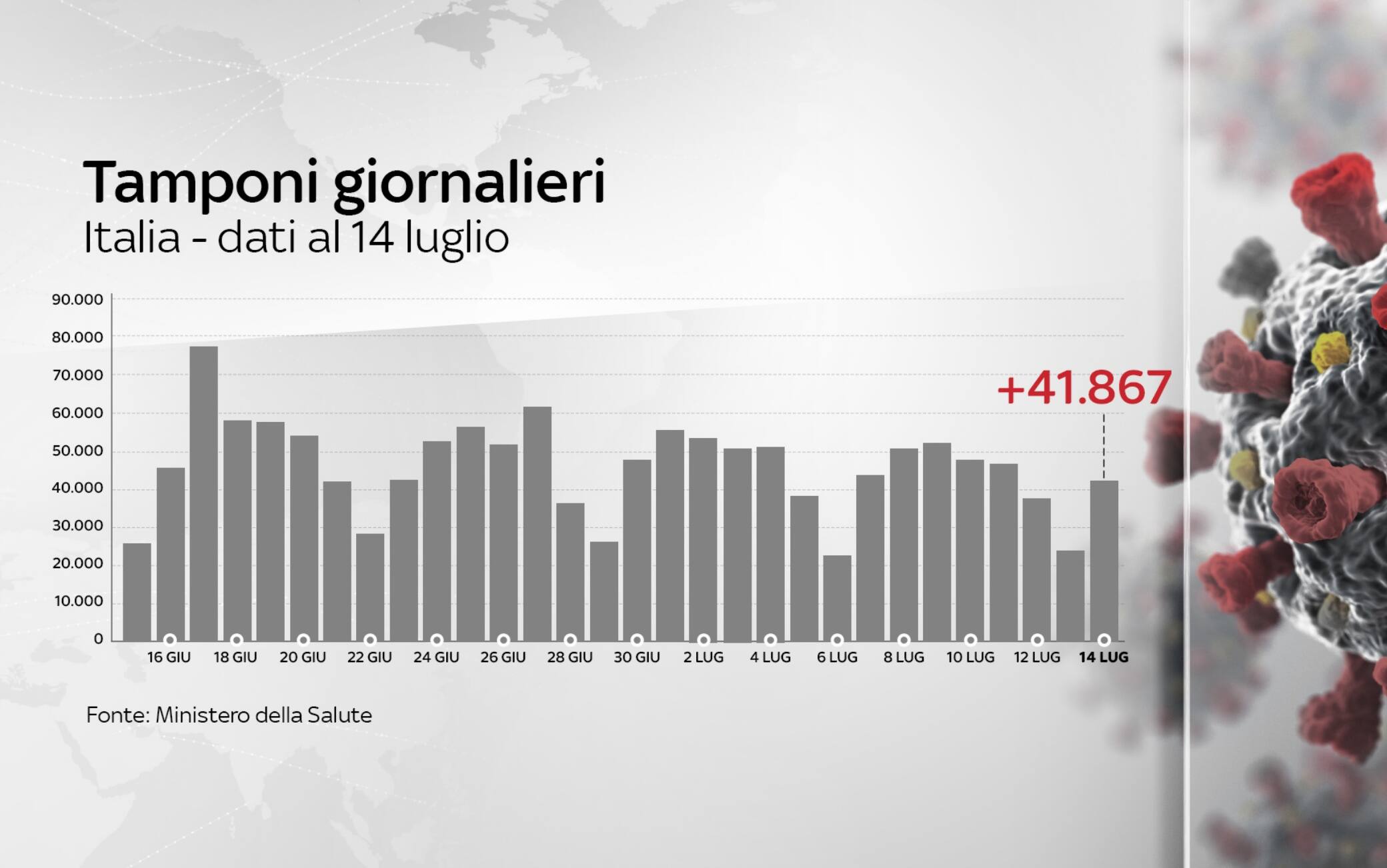 Grafiche coronavirus